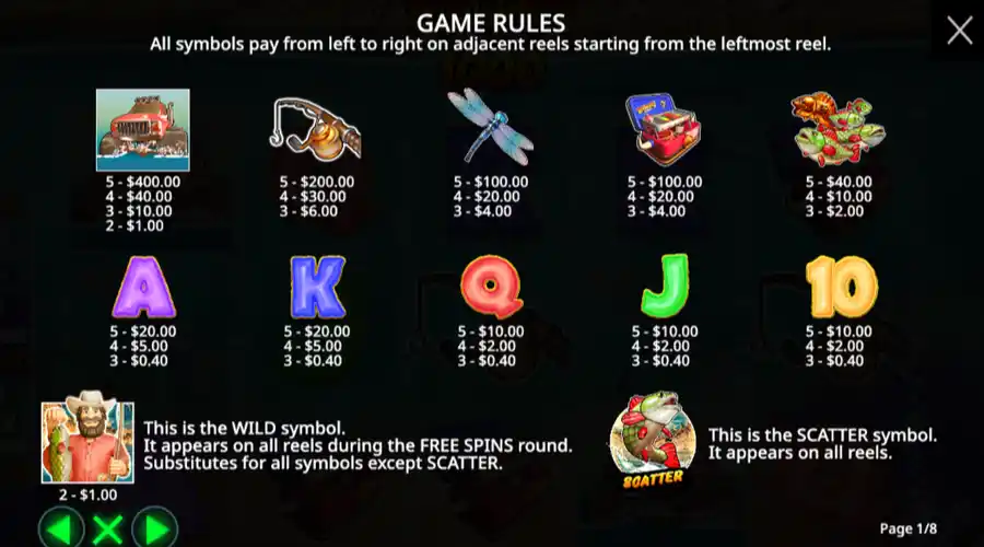 Symbols and Payout Mechanics